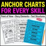 Short title for tile/search: "Reading Response Activities Bundle – Fiction & Nonfiction – Grades 3-5 - Image 2