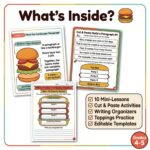 How to Write a Paragraph — The Hamburger Method Complete Resource Pack | 4th & 5th Grade - Image 2